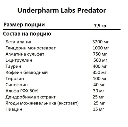 Пробники предтреников Underfarm Labs Predator  (7,5 г)