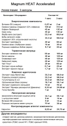 Комплексные жиросжигатели Magnum HEAT Accelerated  (120 caps)