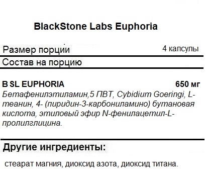 Ноотропы Blackstone Labs Euphoria   (16 caps)