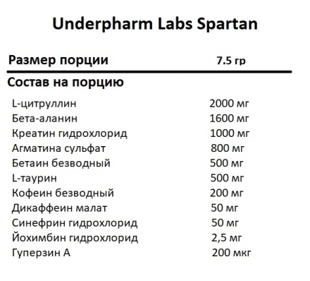 Предтренировочные комплексы Underfarm Labs Spartan 1 Servings 7,5g. 
