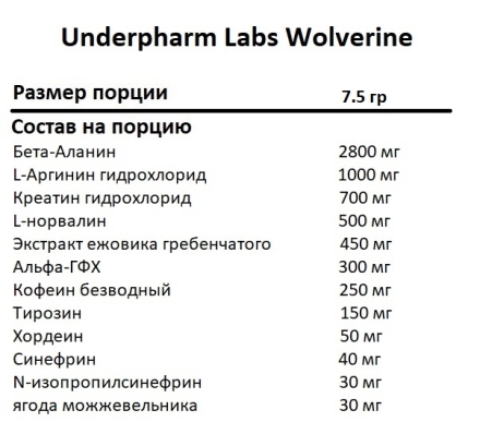Предтренировочные комплексы Underfarm Labs Wolverine 1 Servings 7,5g. 